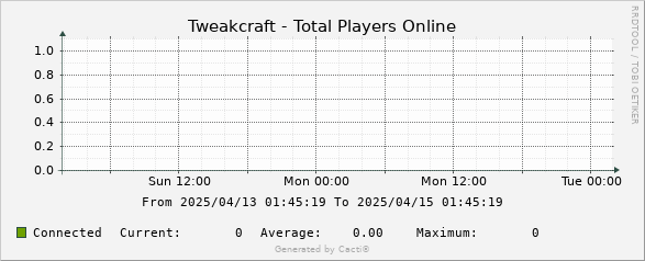 Statistics