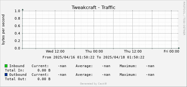 Statistics