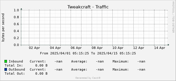 Statistics