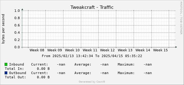 Statistics