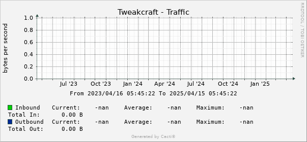 Statistics